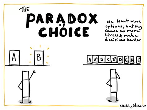 Does Paper Beat Rock? Exploring the Paradox of Choice in Everyday Decisions