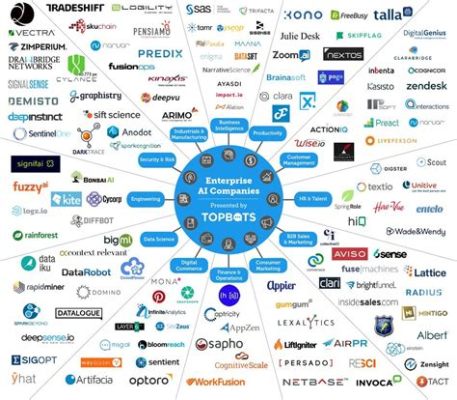 How Many AI Models Are There: Exploring the Infinite Landscape of Artificial Intelligence