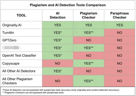 How to Avoid AI Detection in Writing: Dancing with Shadows in the Digital Age