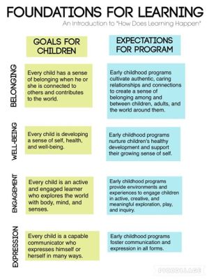 Kindergarten What Age: Exploring the Foundations of Early Childhood Education