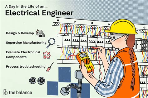 What Education is Needed for Electrical Engineering: A Journey Through Circuits and Beyond