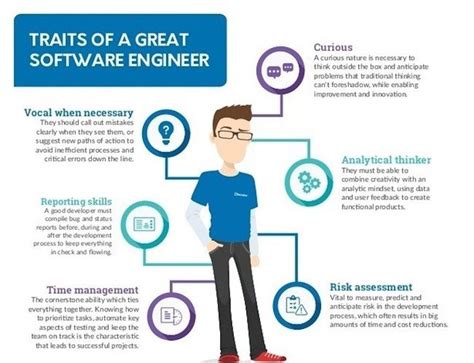 What Education is Required to Be a Software Engineer: A Journey Through Code and Chaos