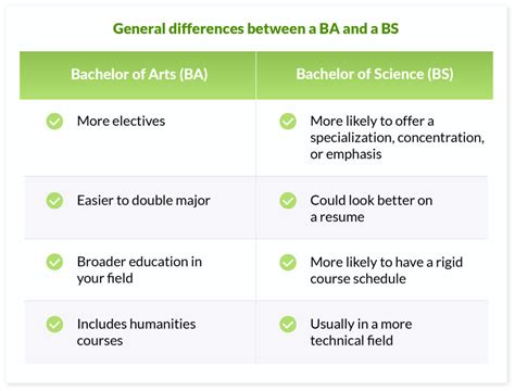 What is a BS in Education? And Why Does It Sometimes Feel Like a Degree in Herding Cats?