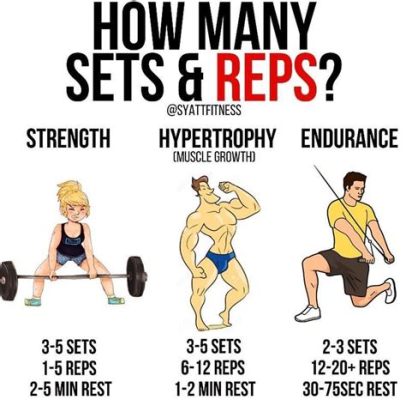 What is a Cluster Set in Weight Training? And Why Do Bananas Make Better Dumbbells?