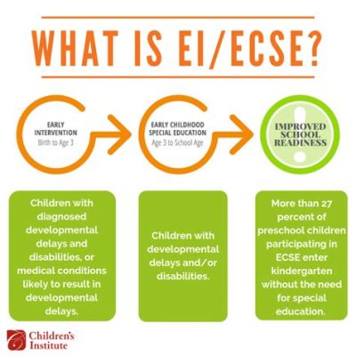 What is ECSE in Education: Unraveling the Threads of Early Childhood Special Education