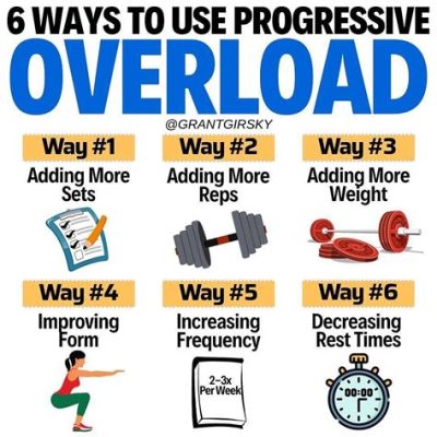 What is Overload in Physical Education: A Journey Through Muscles and Metaphors