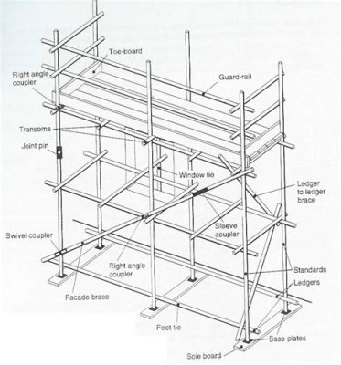 Who should design a scaffold, and why does it matter in the grand scheme of things?