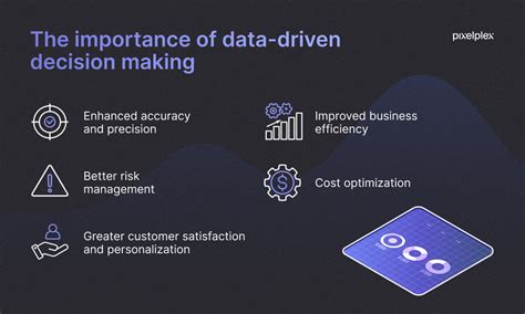 Will AI Take Over Data Analytics? Exploring the Future of Data-Driven Decision Making